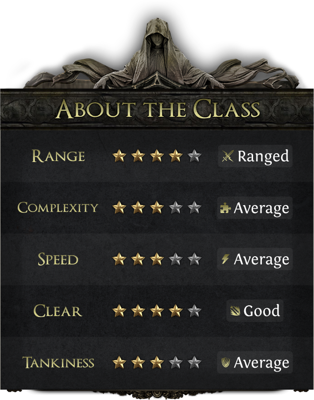 poe 2 witch ratings